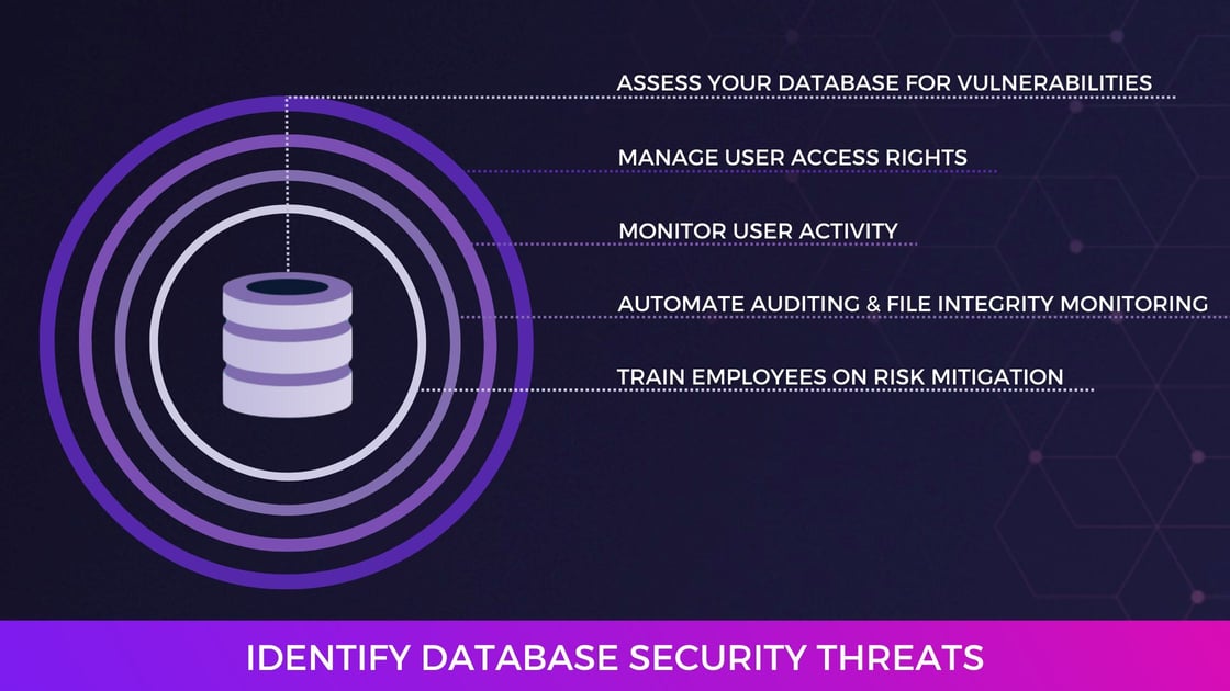 How To Identify Database Security Threats In 5 Steps How To Identify Database Security Threats In 5 Steps